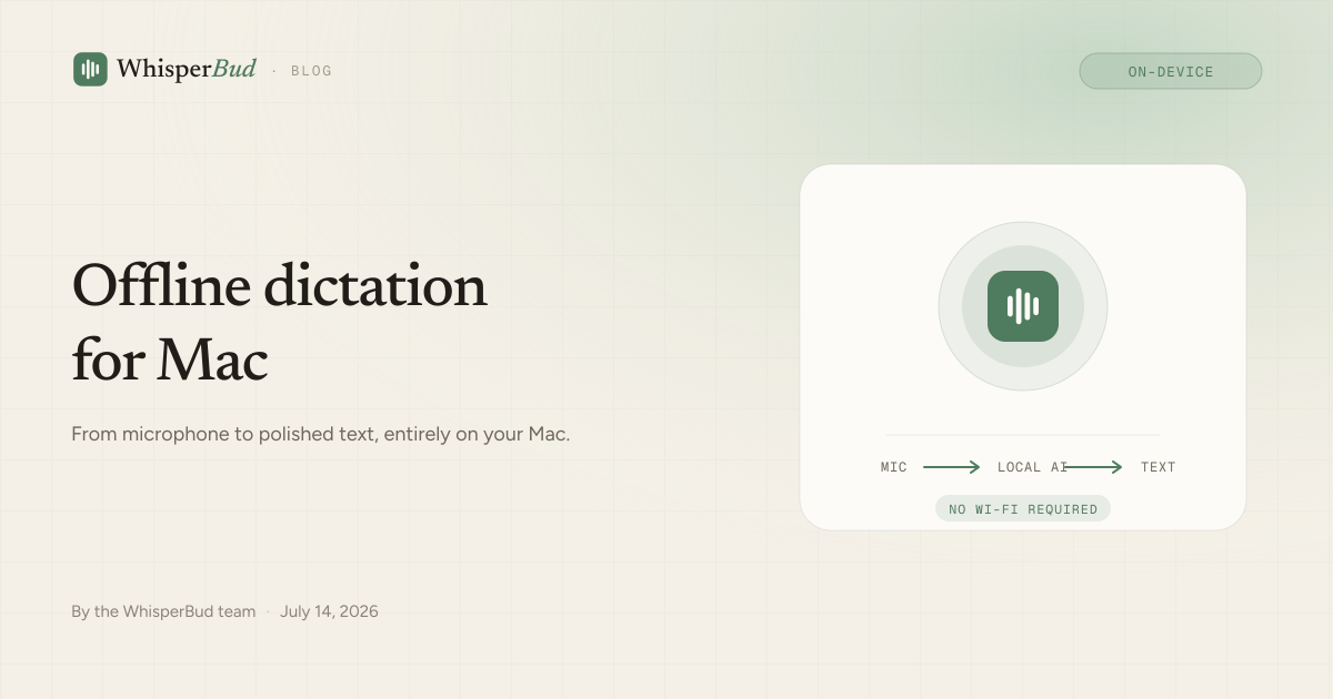 Offline Dictation for Mac: How WhisperBud Works